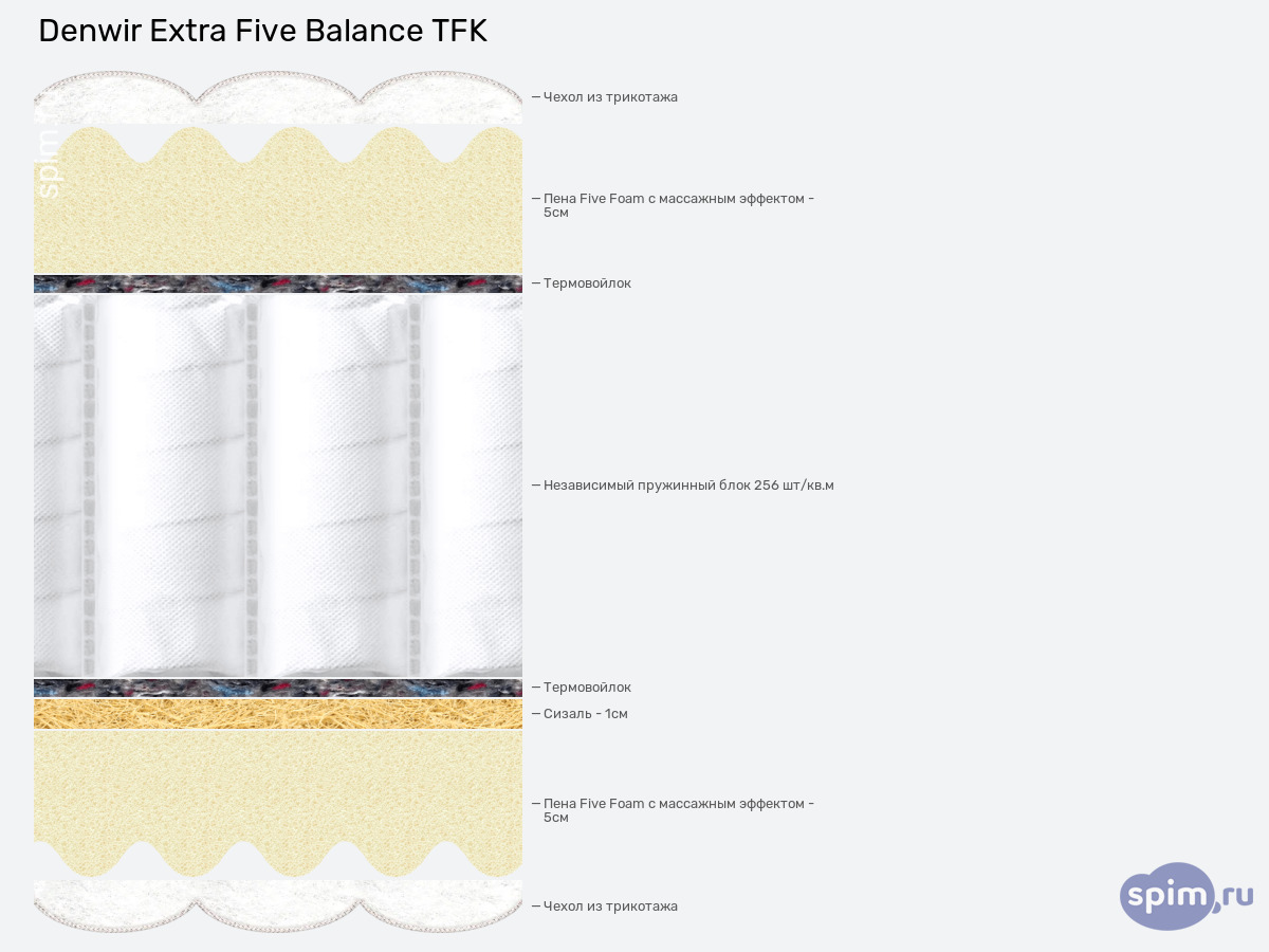 ����� ������� ������� Denwir Extra Five Balance TFK � �������