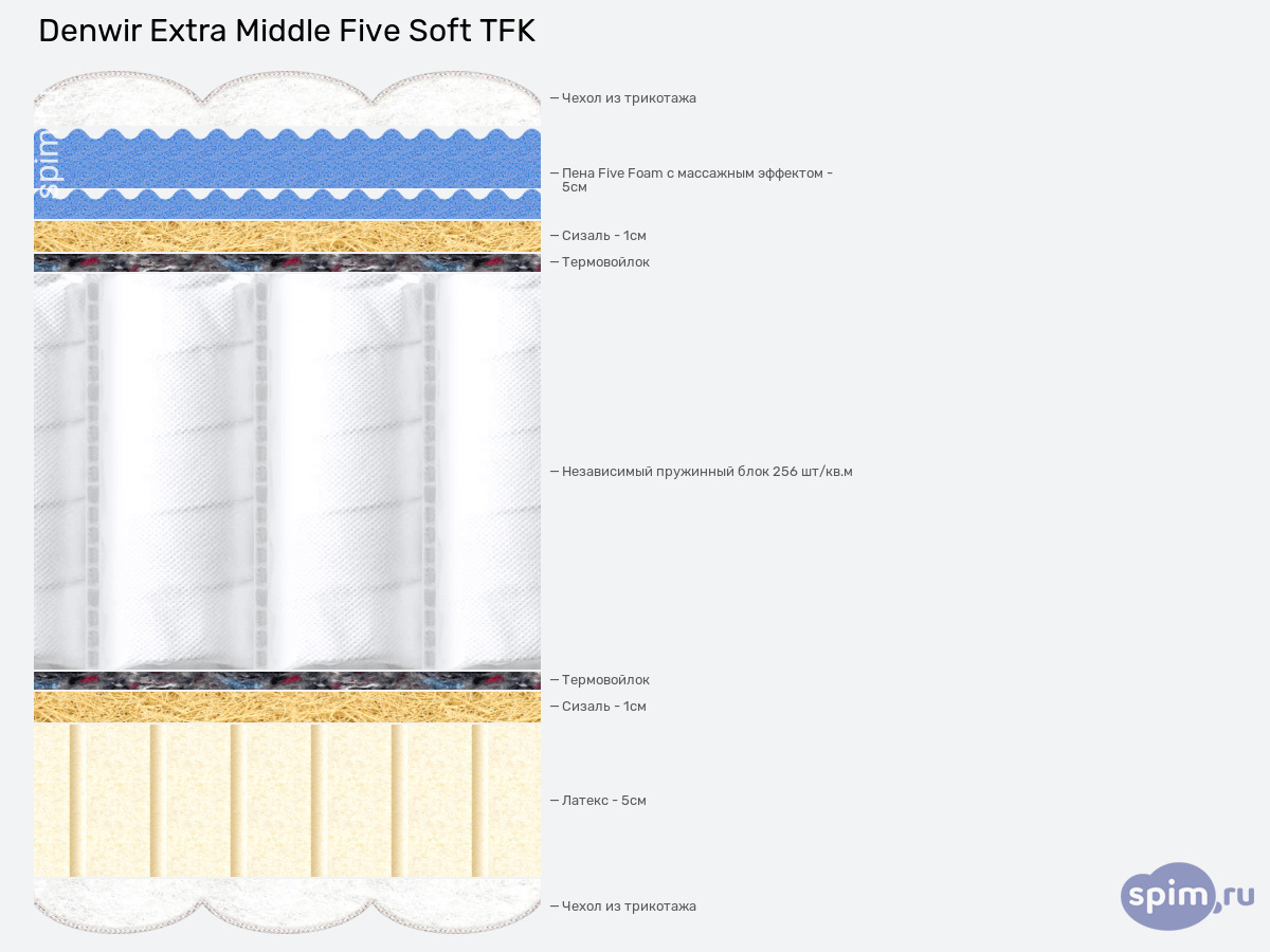 ����� ������� ������� Denwir Extra Middle Five Soft TFK � �������
