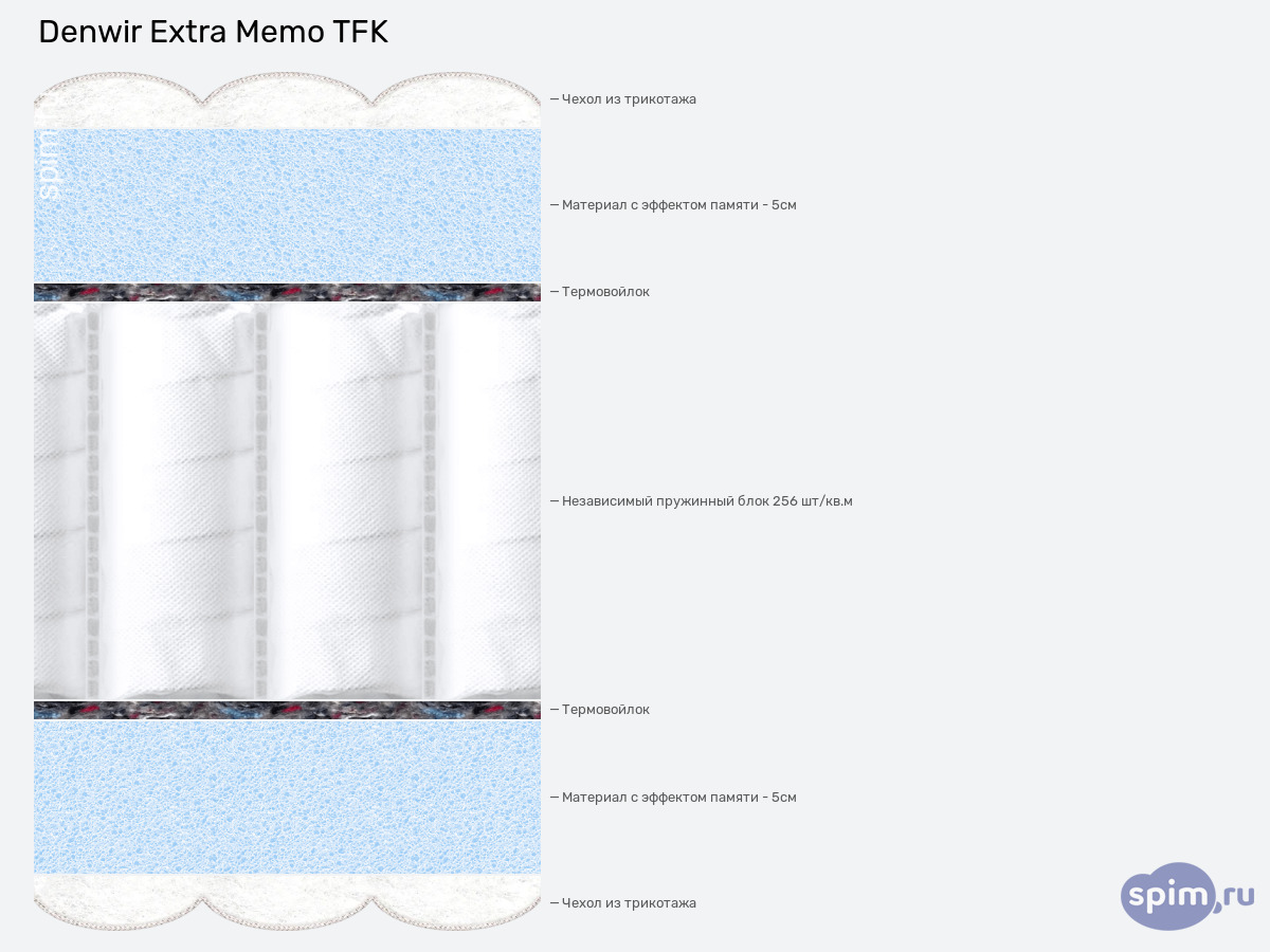 ����� ������� ������� Denwir Extra Memo TFK � �������