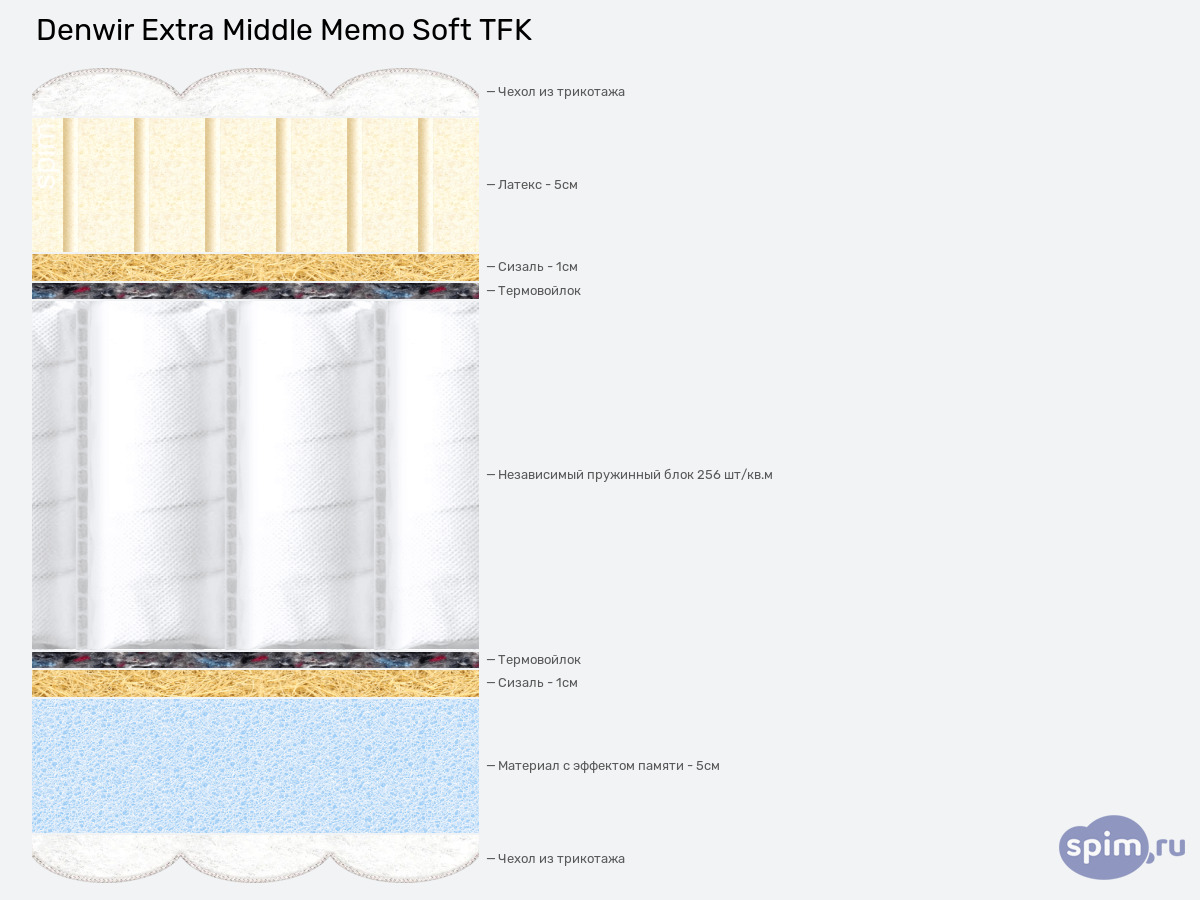 ����� ������� ������� Denwir Extra Middle Memo Soft TFK � �������