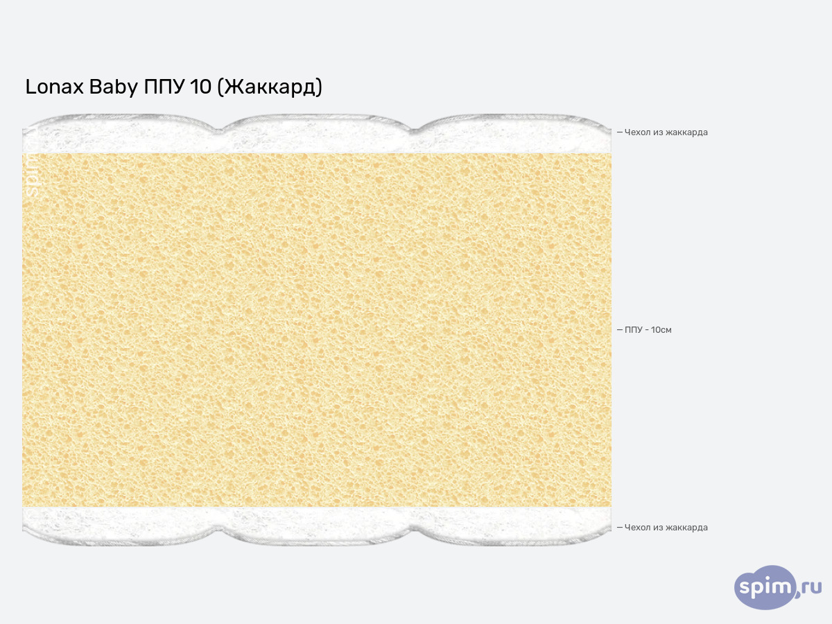 ����� ������� ������� Lonax Baby ��� 10 (�������) � �������
