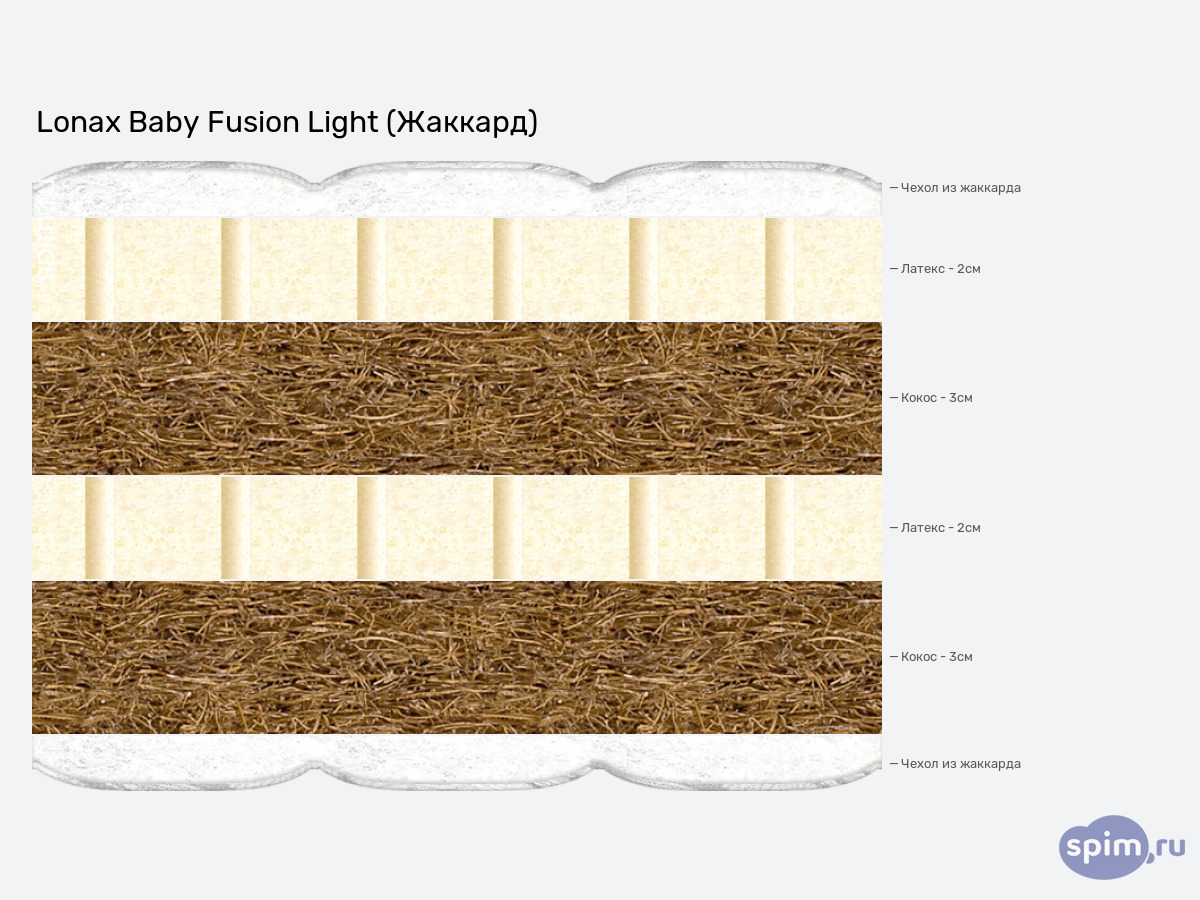 ����� ������� ������� Lonax Baby Fusion Light (�������) � �������