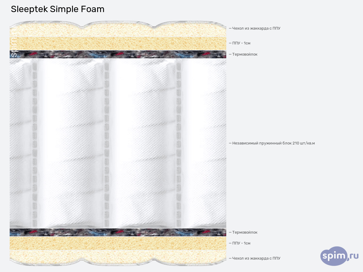 ����� ������� ������� Sleeptek Simple Foam � �������