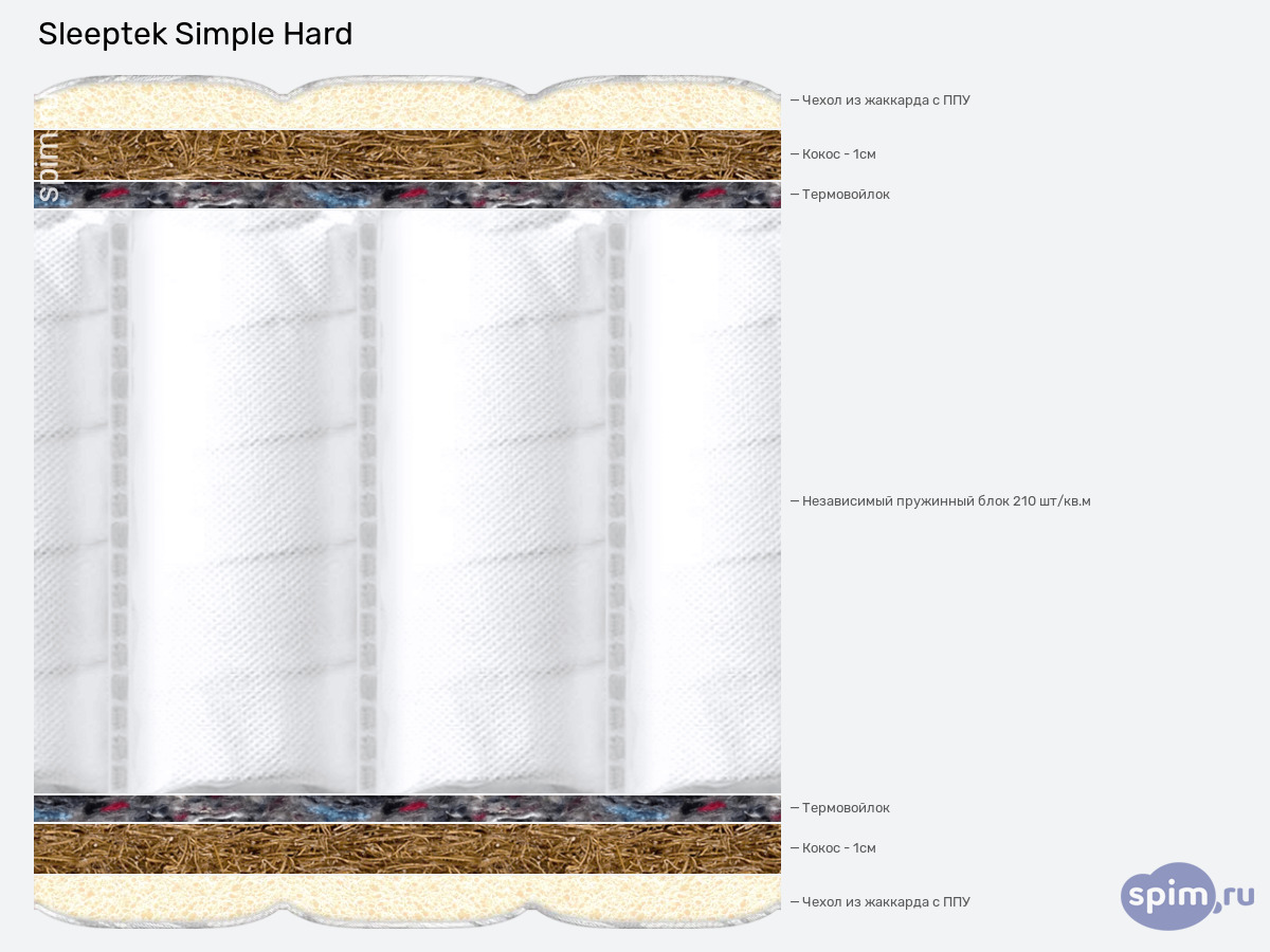 ����� ������� ������� Sleeptek Simple Hard � �������