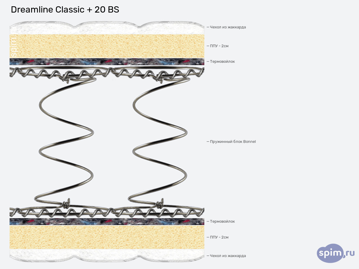 ����� ������� ������� DreamLine Classic + 20 BS � �������