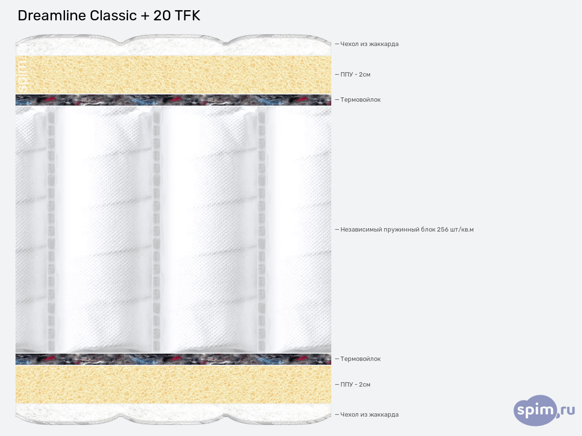 ����� ������� ������� DreamLine Classic + 20 TFK � �������