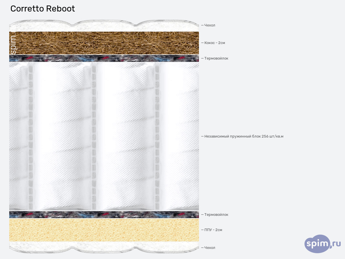 ����� ������� ������� Corretto Reboot � �������