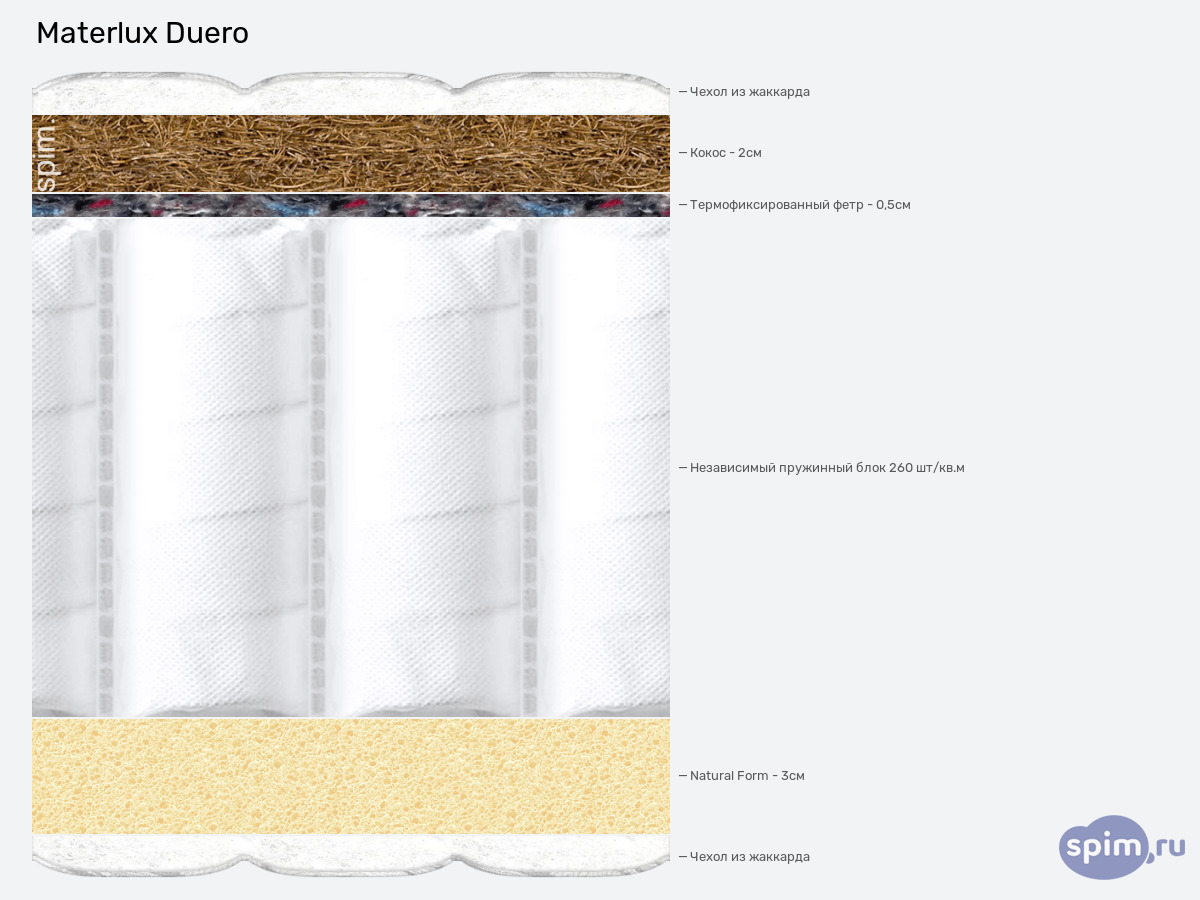 ����� ������� ������� Materlux Duero � �������