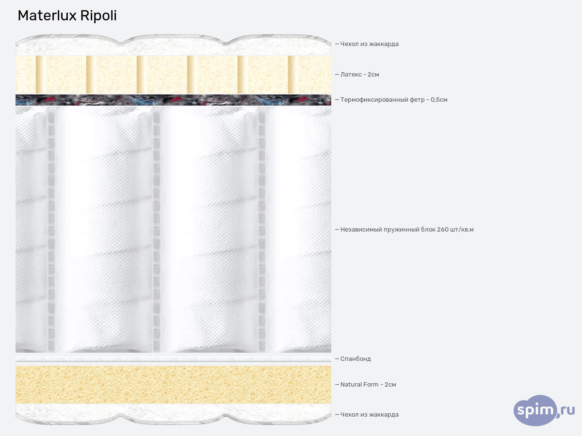 ����� ������� ������� Materlux Ripoli � �������