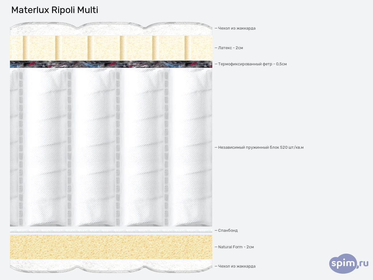 ����� ������� ������� Materlux Ripoli Multi � �������