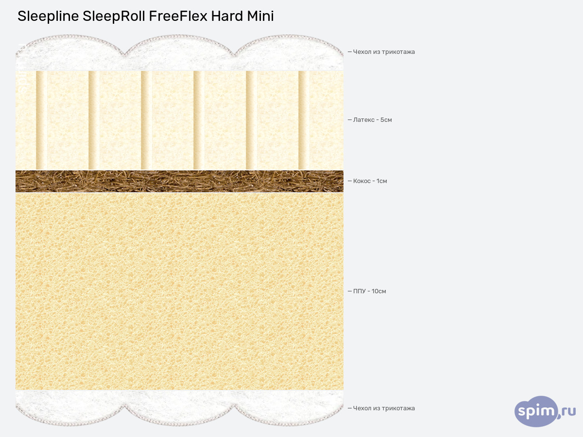 ����� ������� ������� Sleepline SleepRoll FreeFlex Hard Mini � �������