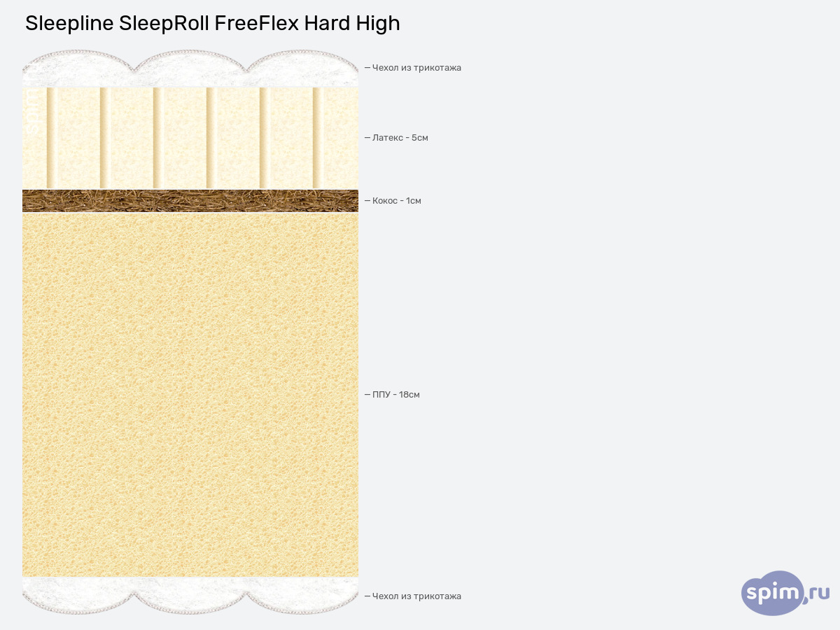 ����� ������� ������� Sleepline SleepRoll FreeFlex Hard High � �������