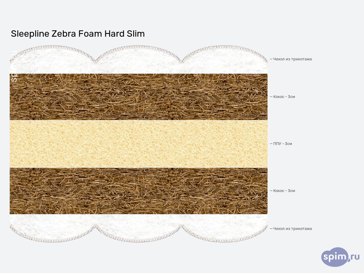 ����� ������� ������� Sleepline Zebra Foam Hard Slim � �������
