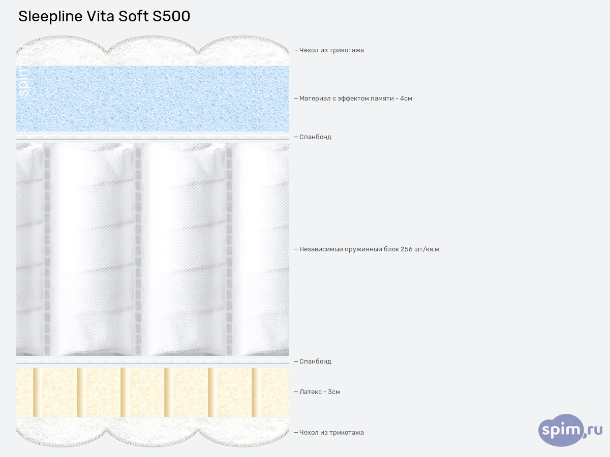 ����� ������� ������� Sleepline Vitto Soft S500 � �������