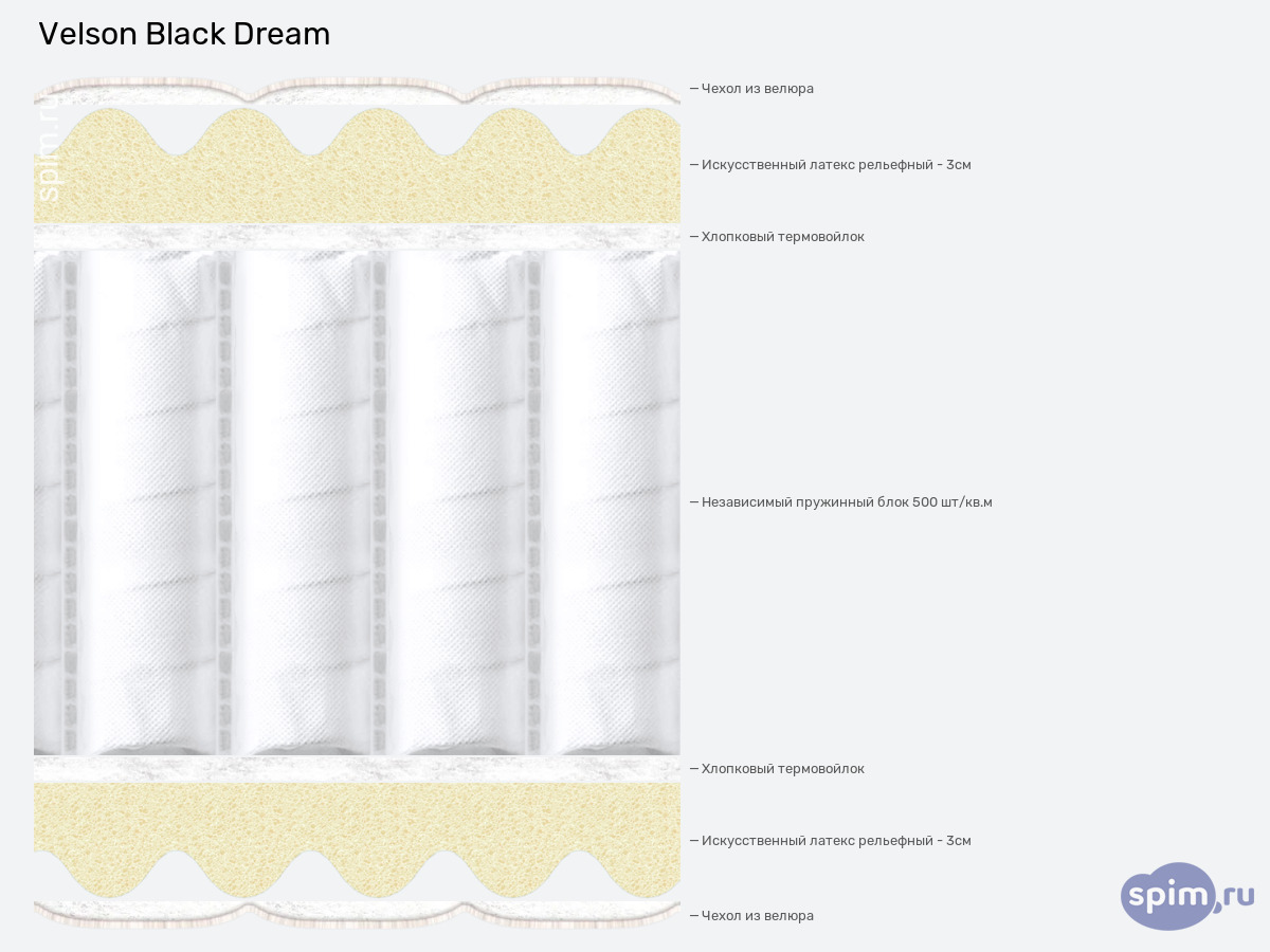 ����� ������� ������� Velson Black Dream � �������