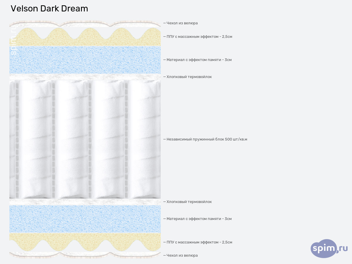 ����� ������� ������� Velson Dark Dream � �������