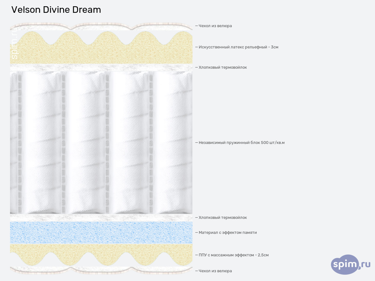 ����� ������� ������� Velson Divine Dream � �������