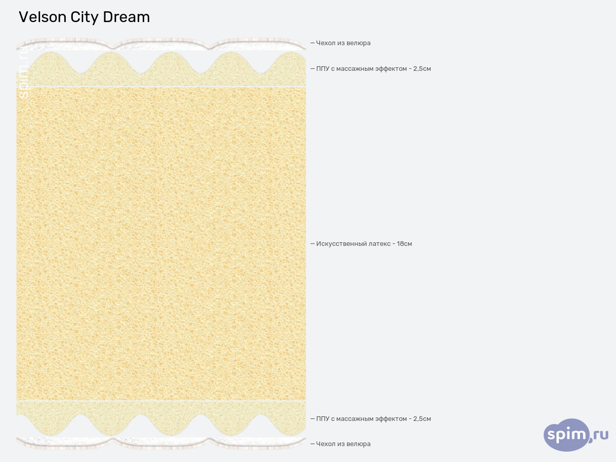 ����� ������� ������� Velson City Dream � �������