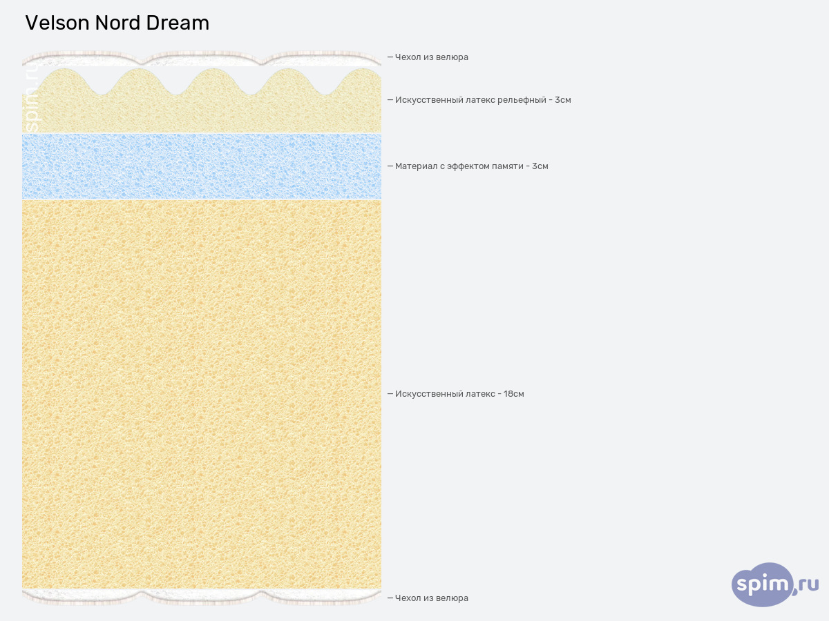 ����� ������� ������� Velson Nord Dream � �������