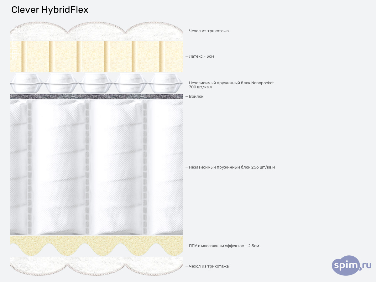 ����� ������� ������� Clever HybridFlex � �������