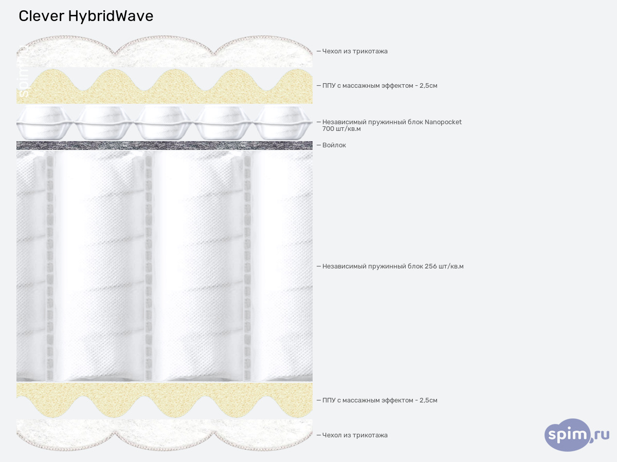 ����� ������� ������� Clever HybridWave � �������