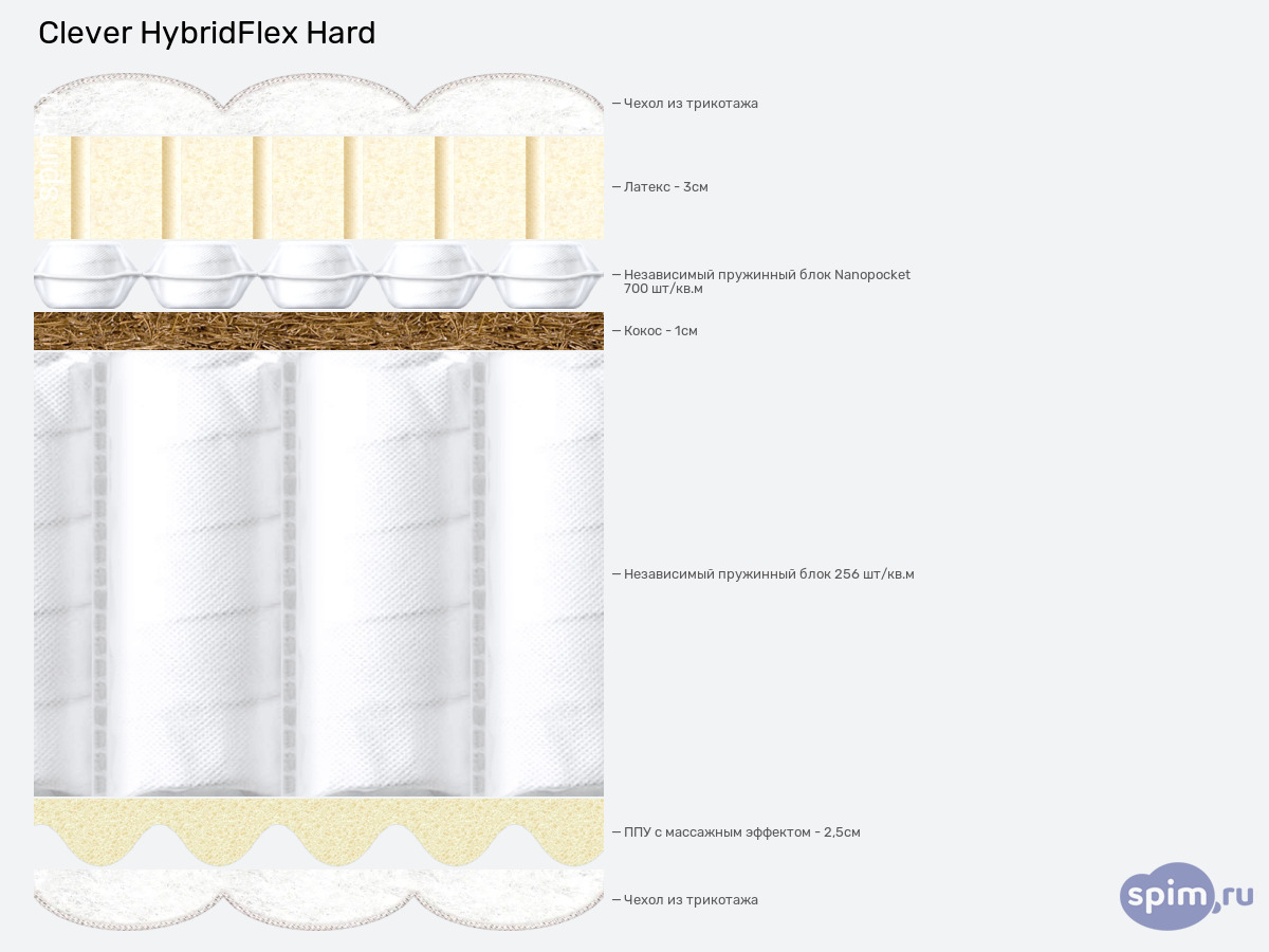 ����� ������� ������� Clever HybridFlex Hard � �������