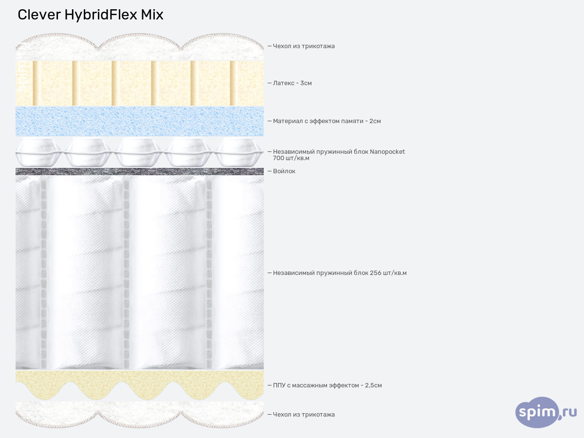 ����� ������� ������� Clever HybridFlex Mix � �������