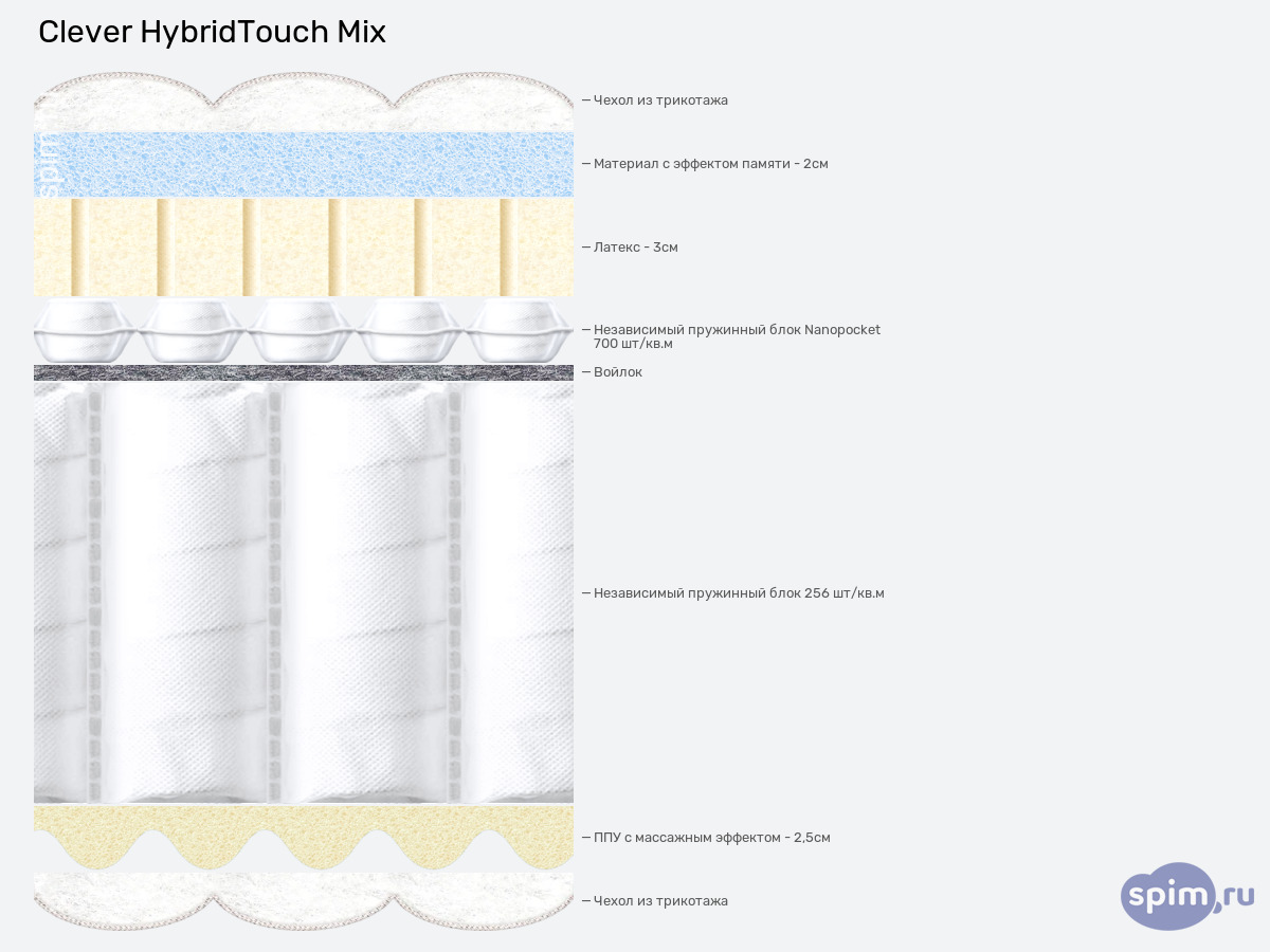 ����� ������� ������� Clever HybridTouch Mix � �������