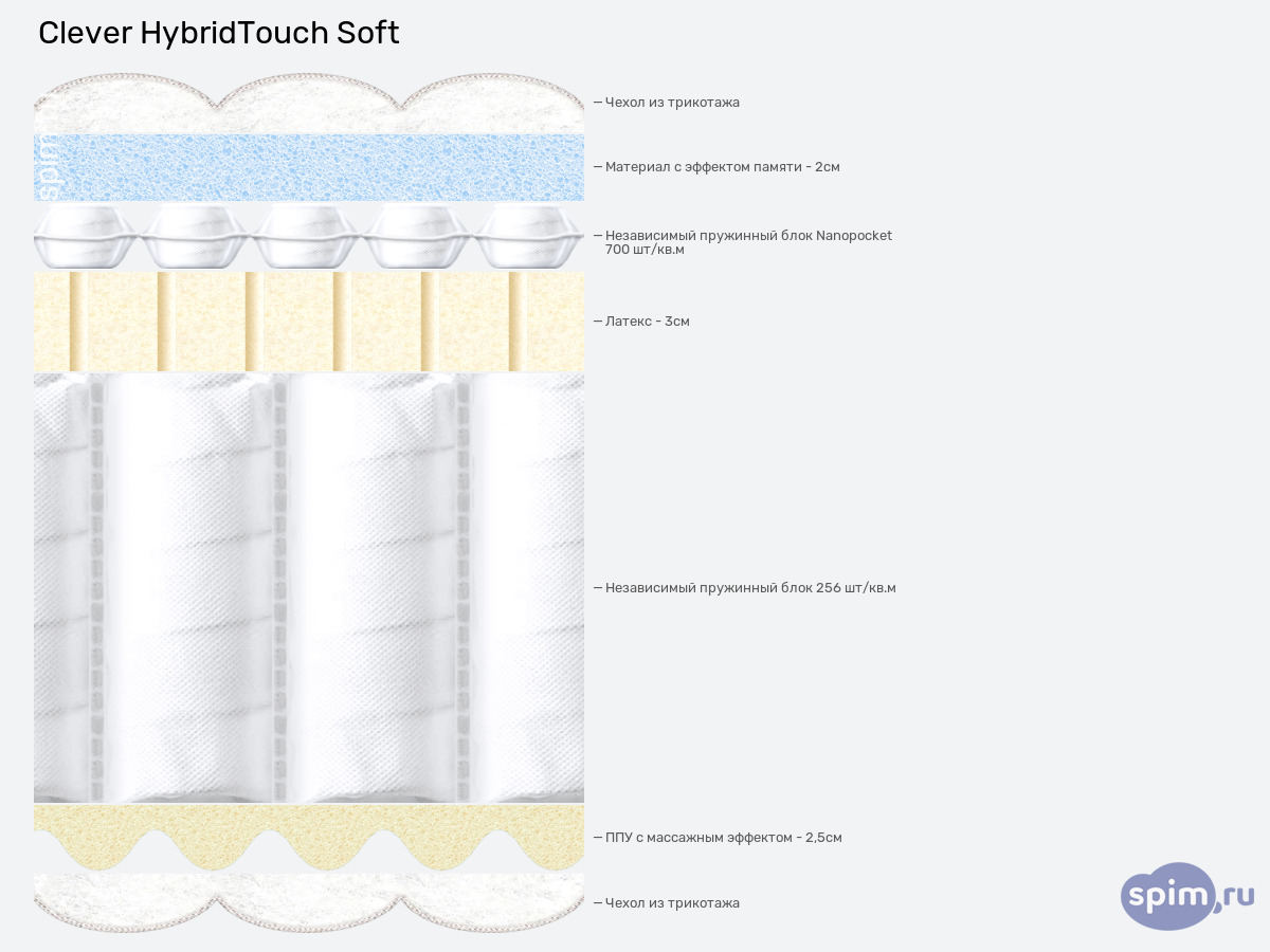����� ������� ������� Clever HybridTouch Soft � �������