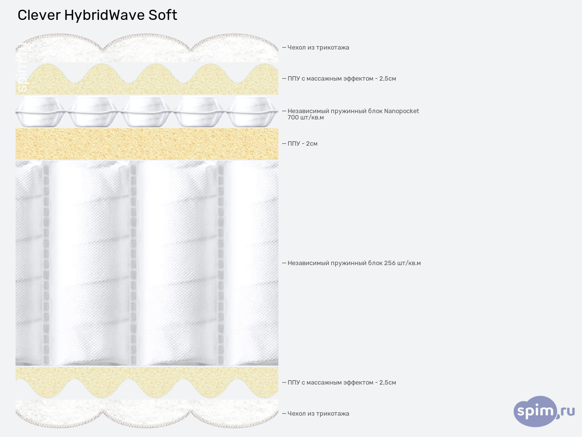 ����� ������� ������� Clever HybridWave Soft � �������