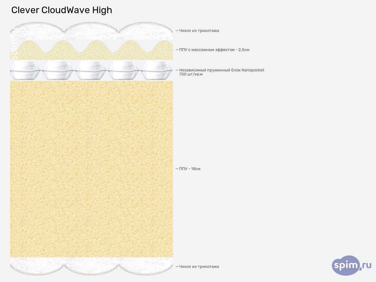 ����� ������� ������� Clever CloudWave High � �������
