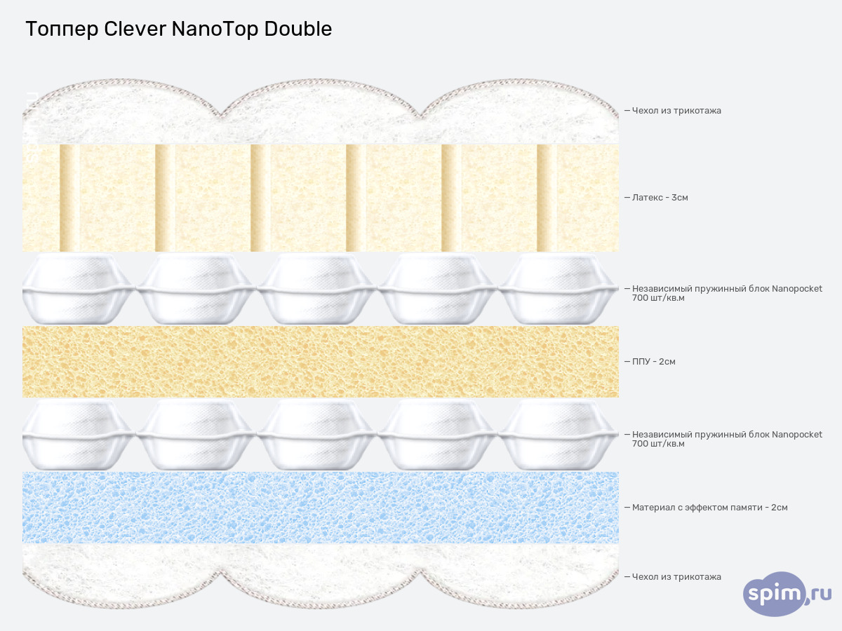 ����� ������� ������� Clever NanoTop Double � �������