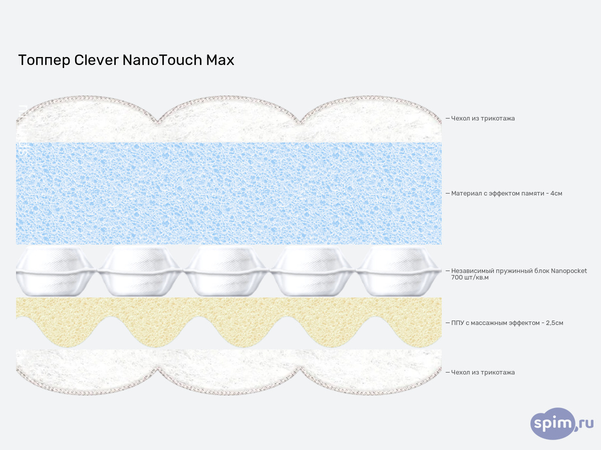 ����� ������� ������� Clever NanoTouch Max � �������