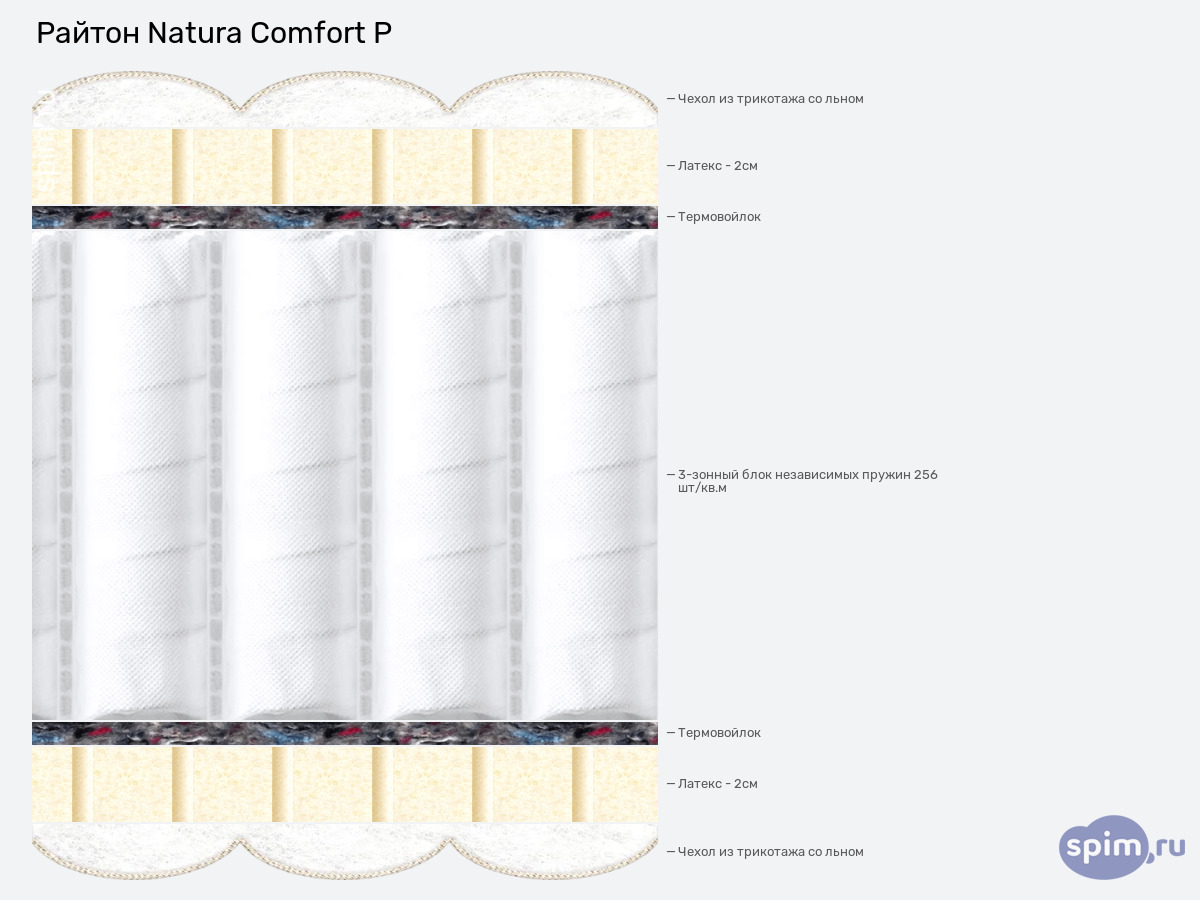 ����� ������� ������� ������ Natura Comfort P � �������
