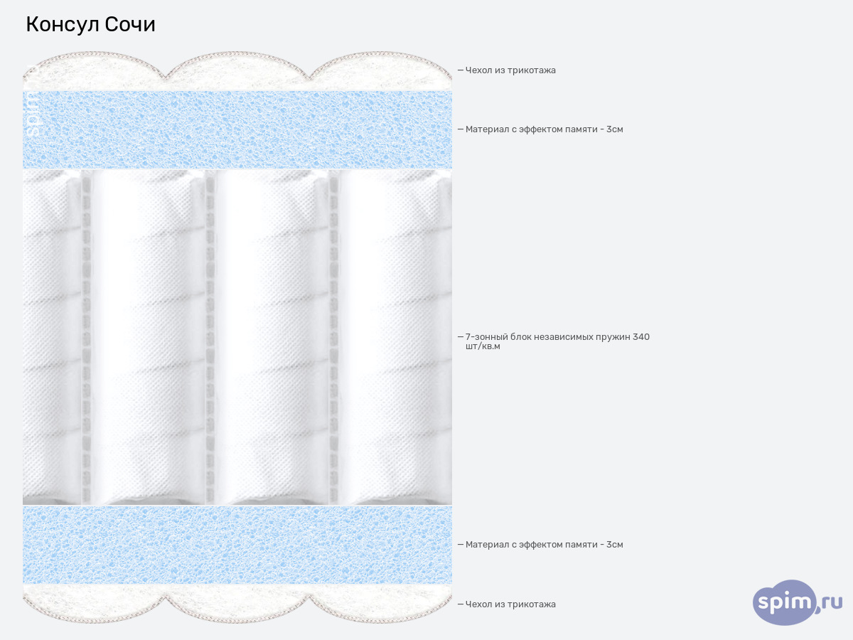 ����� ������� ������� Consul ���� � �������