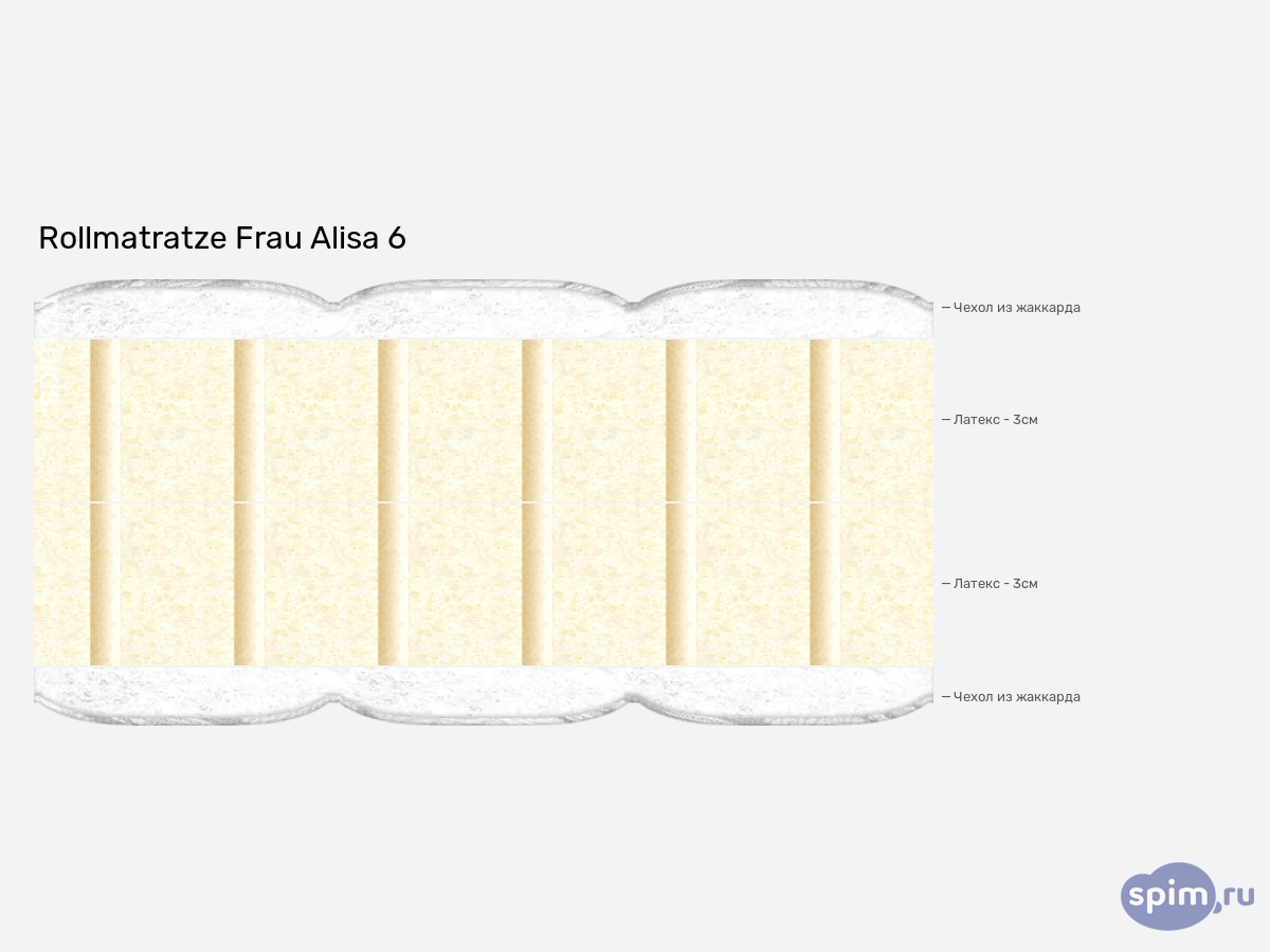 ����� ������� ������� Rollmatratze Frau Alisa 6 � �������