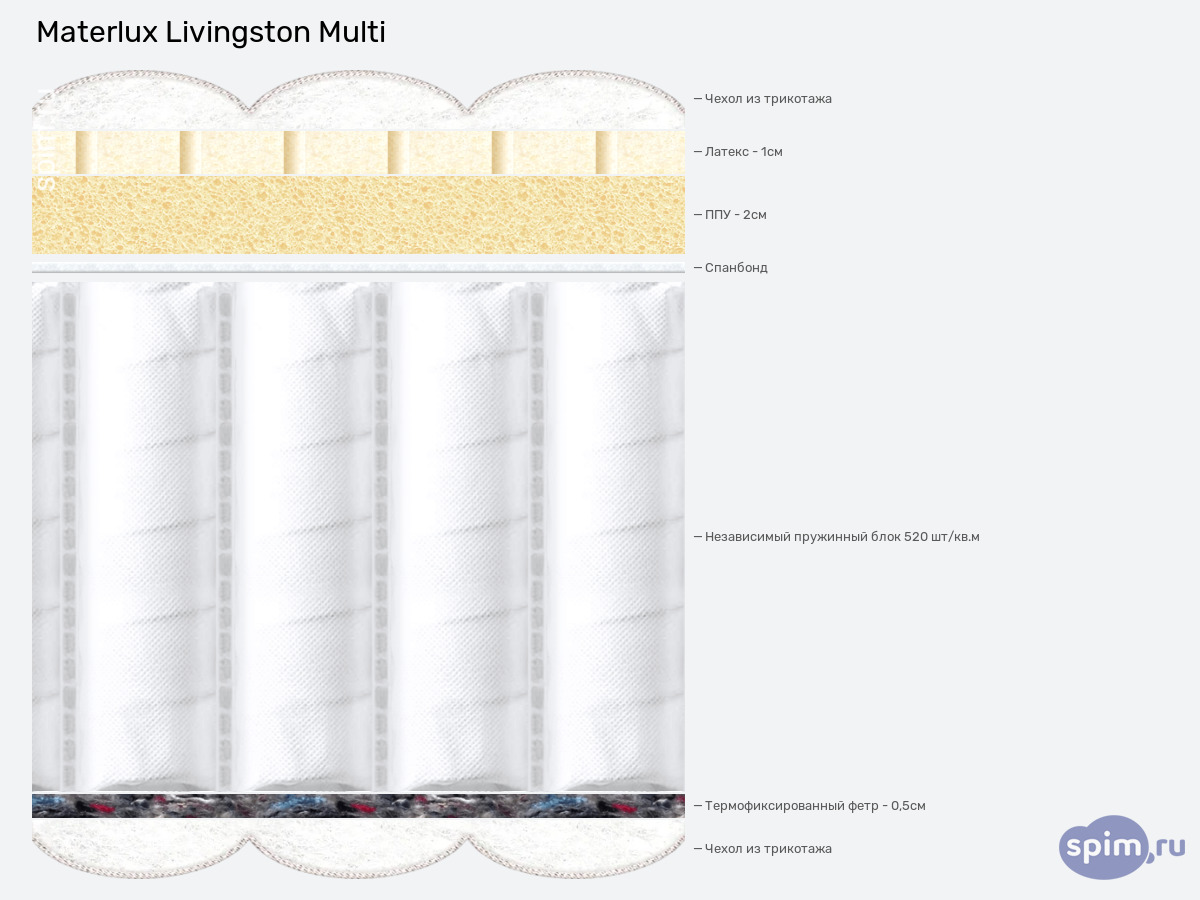 ����� ������� ������� Materlux Livingston Multi � �������