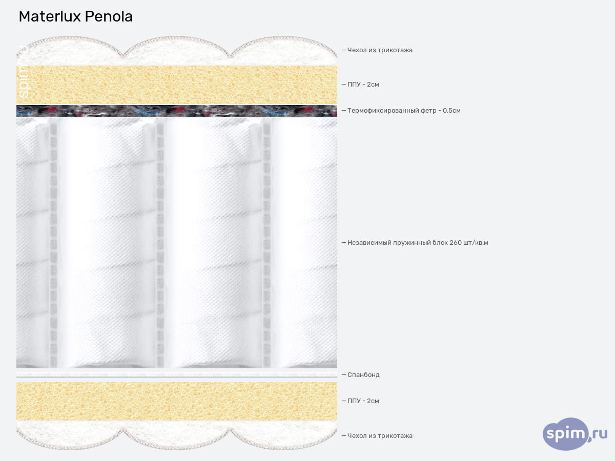 ����� ������� ������� Materlux Penola � �������