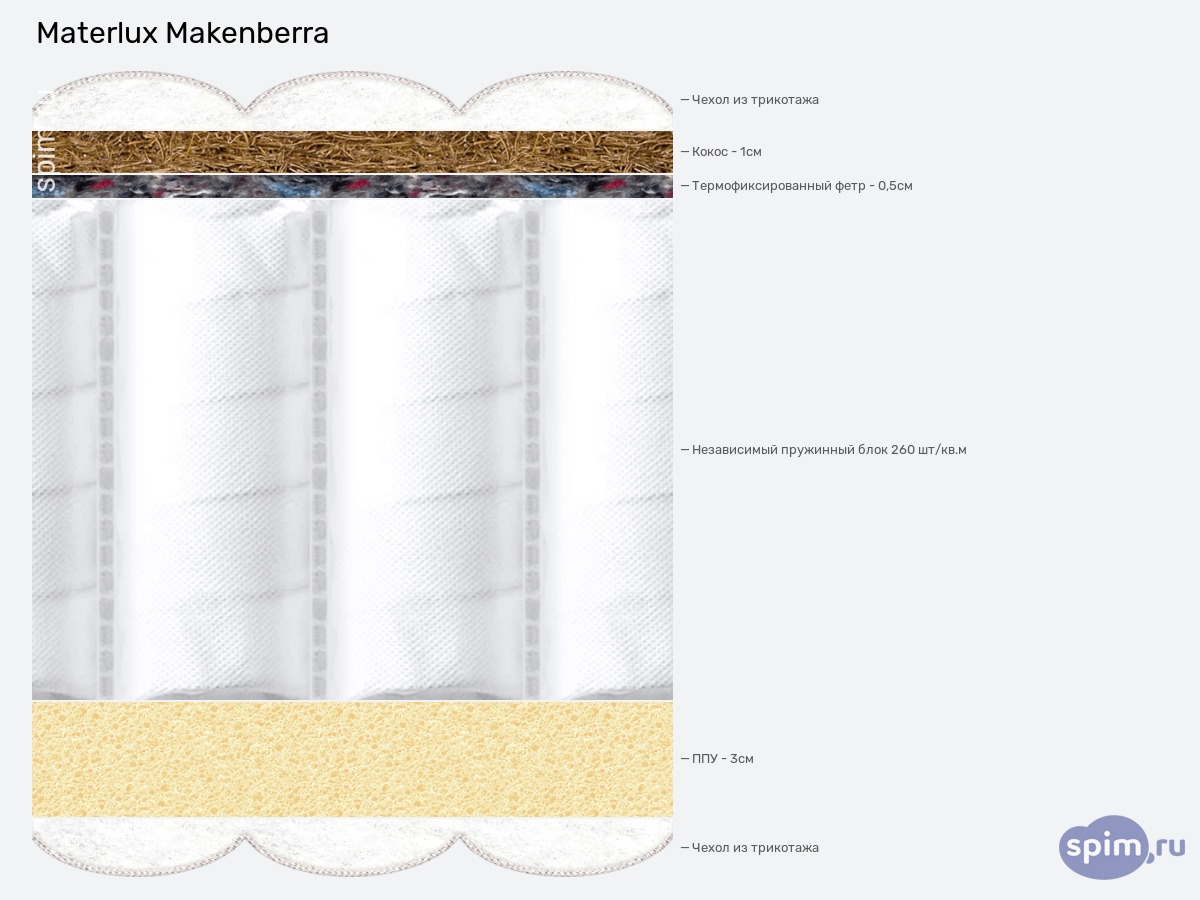 ����� ������� ������� Materlux Makenberra � �������