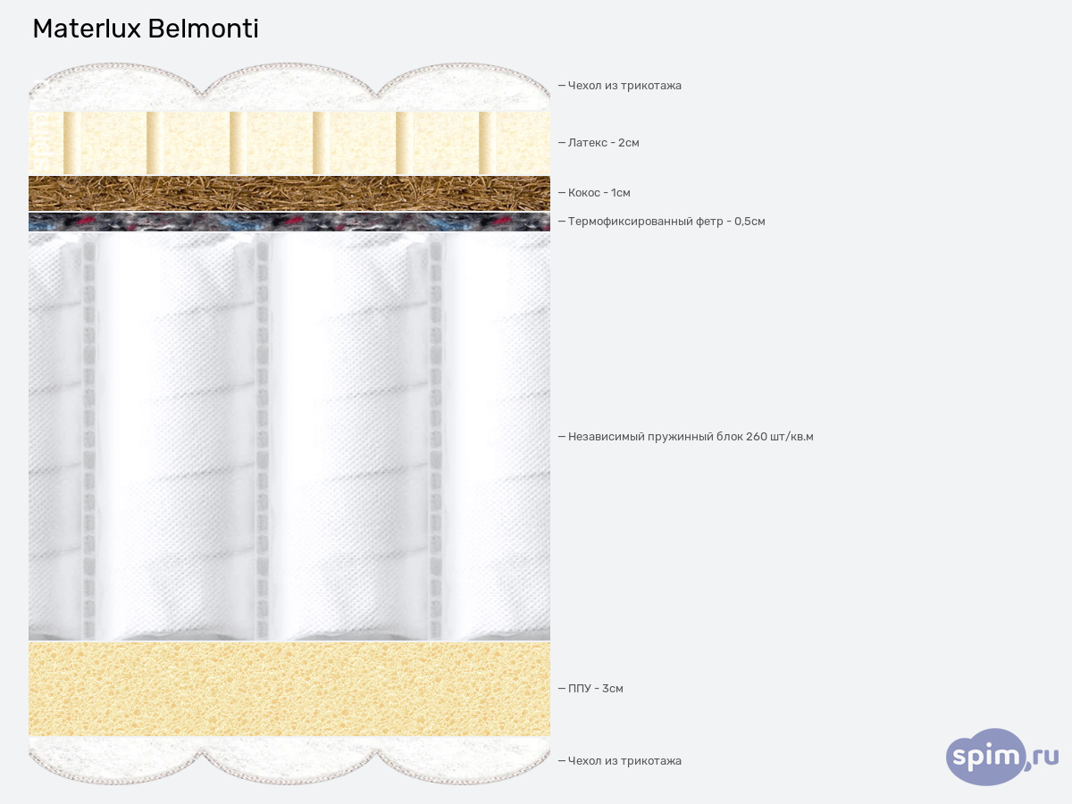 ����� ������� ������� Materlux Belmonti � �������