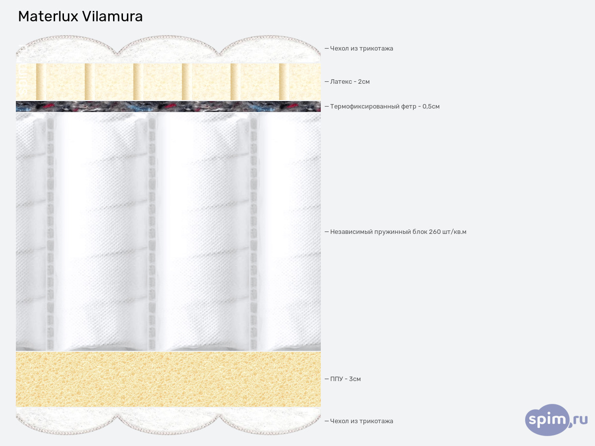 ����� ������� ������� Materlux Vilamura � �������