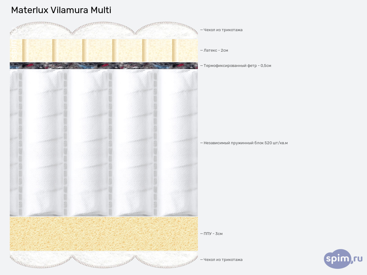 ����� ������� ������� Materlux Vilamura Multi � �������