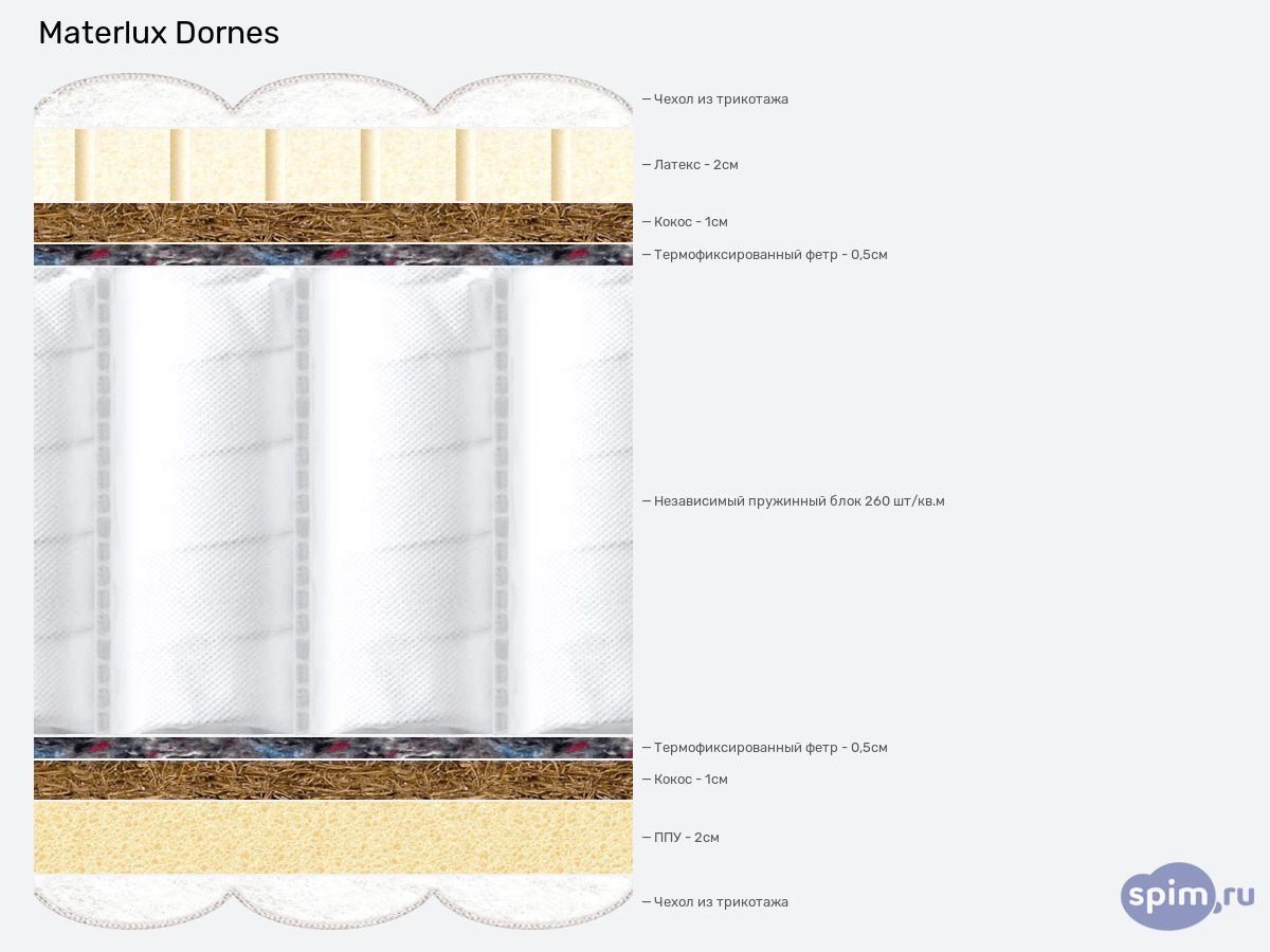 ����� ������� ������� Materlux Dornes � �������