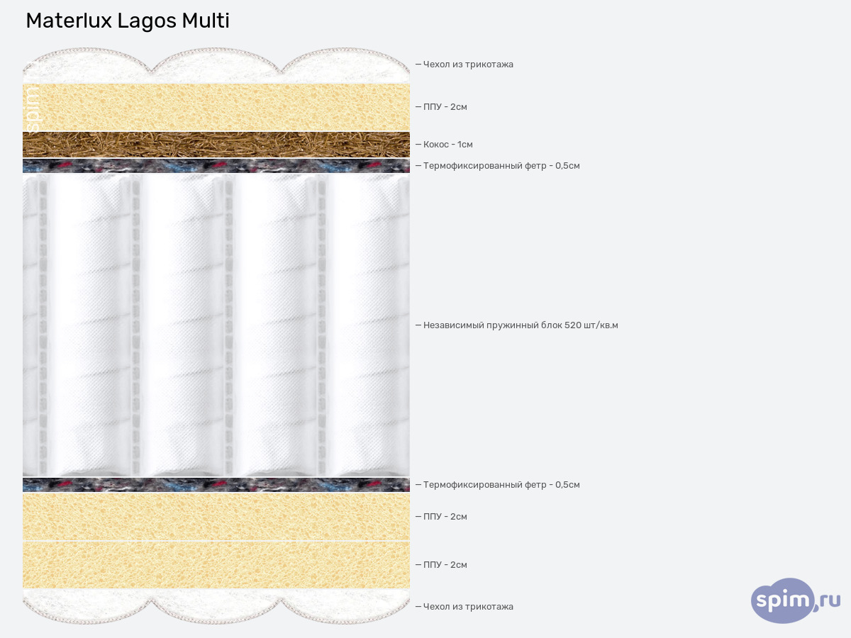 ����� ������� ������� Materlux Lagos Multi � �������