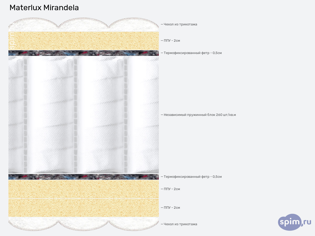 ����� ������� ������� Materlux Mirandela � �������