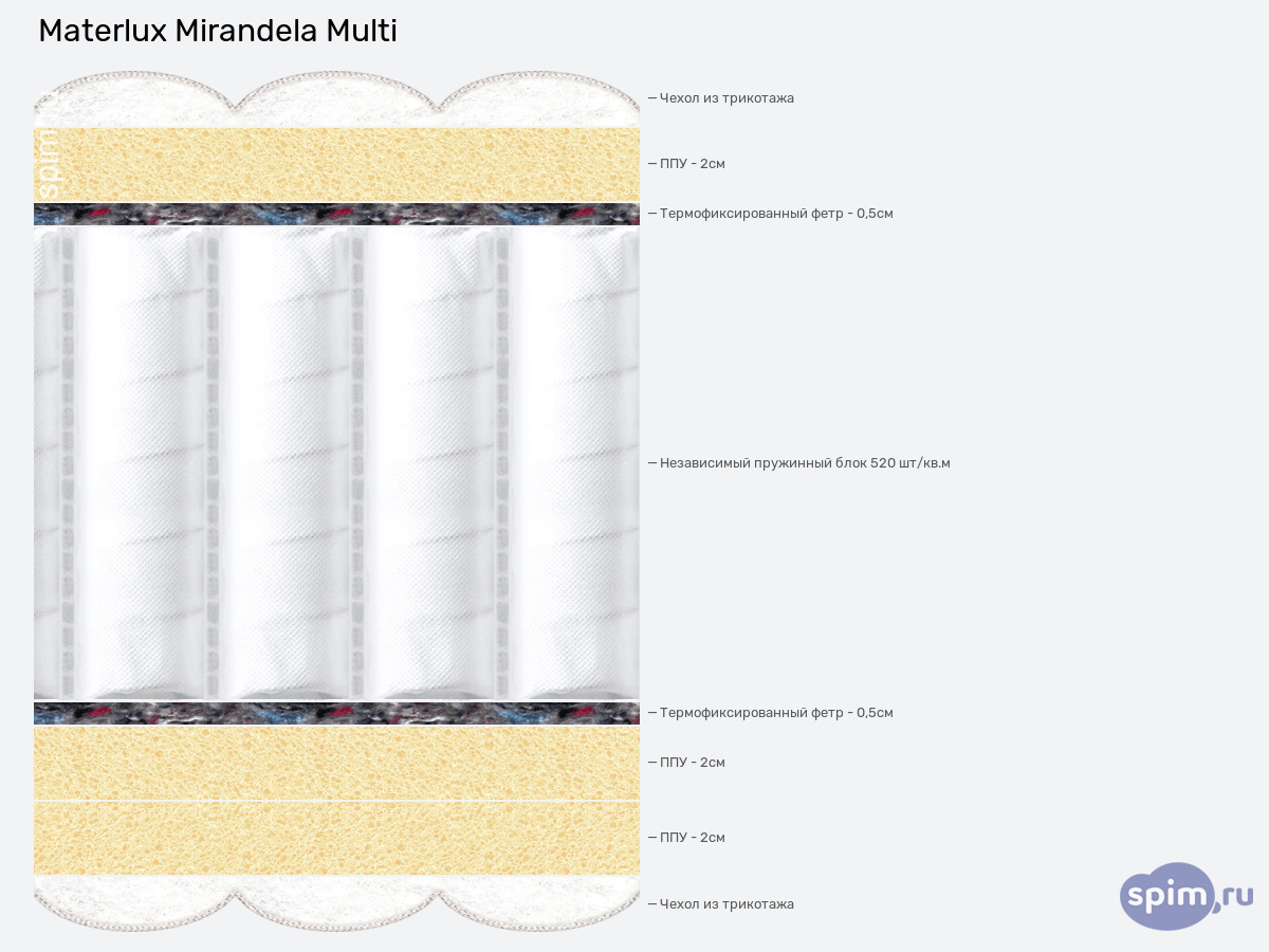����� ������� ������� Materlux Mirandela Multi � �������