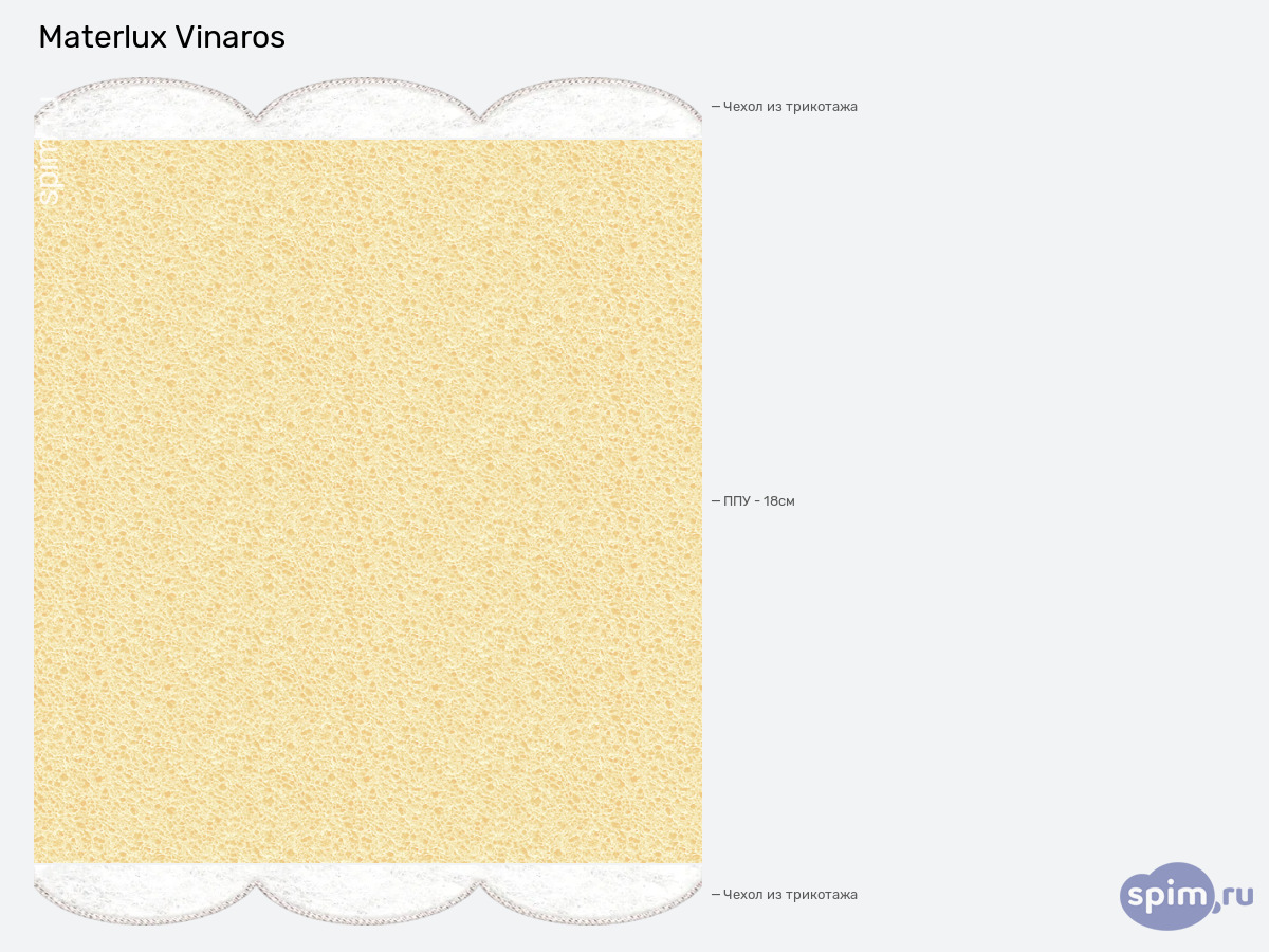 ����� ������� ������� Materlux Vinaros � �������