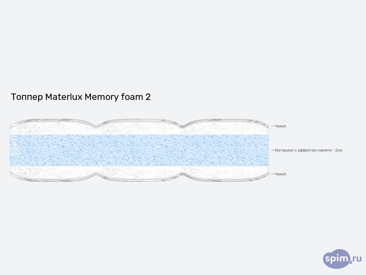 ����� ������� ������� Materlux Memory foam 2 � �������