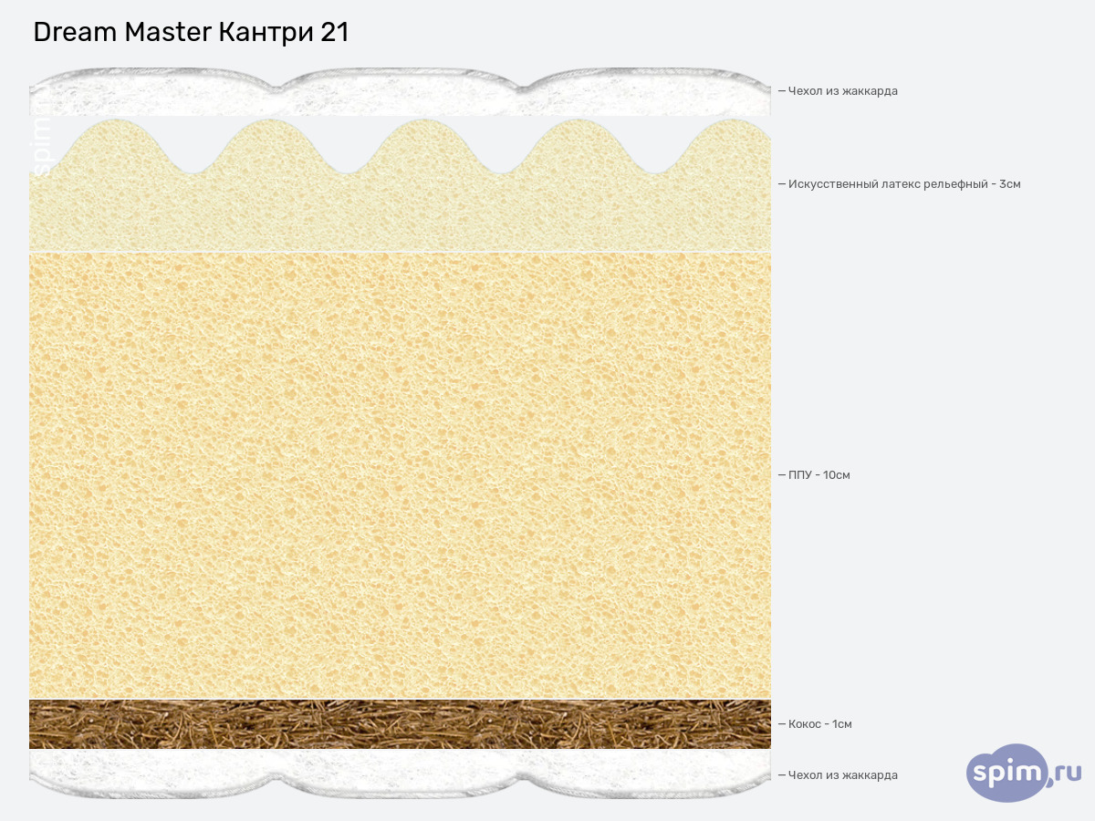 ����� ������� ������� Dream Master ������ 21 � �������