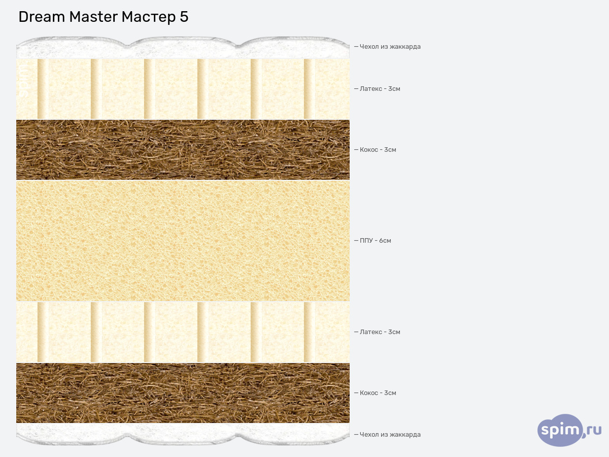 ����� ������� ������� Dream Master ������ 5 � �������